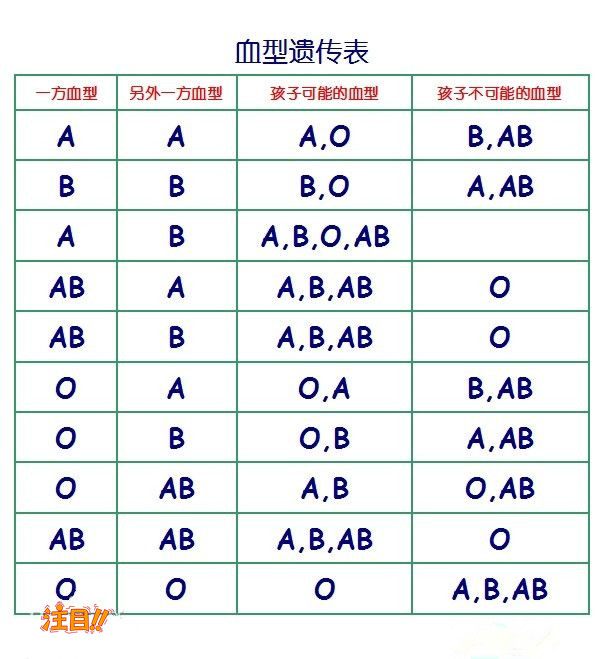 在[西双版纳]刚怀孕如何做血缘检测,西双版纳怀孕亲子鉴定多少钱